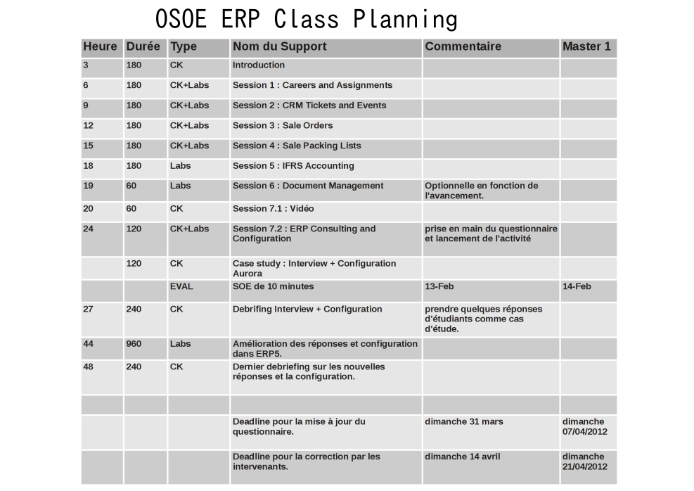 OSOE ERP Class Planning
