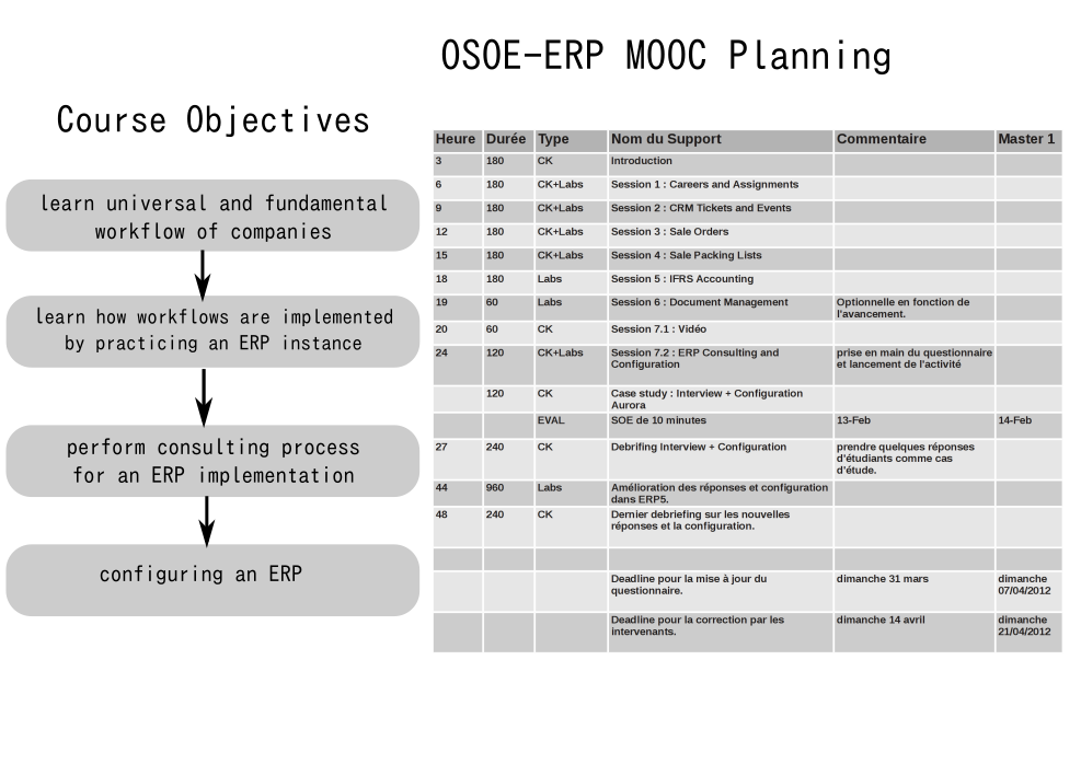 OSOE ERP MOOC Concept