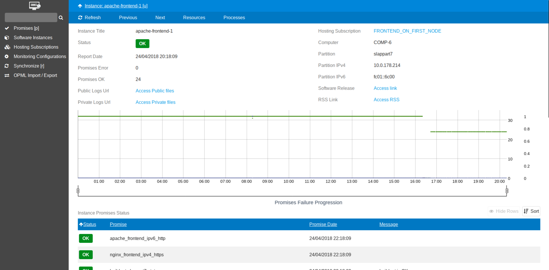 Monitor Interface - Software Instance Details