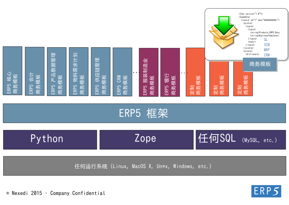 ERP5: web-based ERP platform
